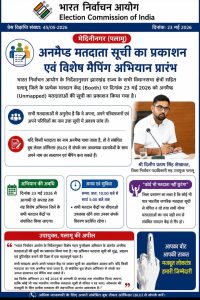 Read more about the article अनमैप्ड मतदाता सूची का प्रकाशन,विशेष मैपिंग अभियान शुरू